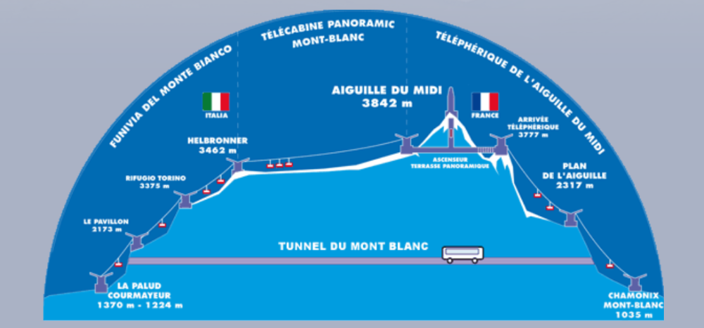 0211 Mont-Blanc-cable-cars.png