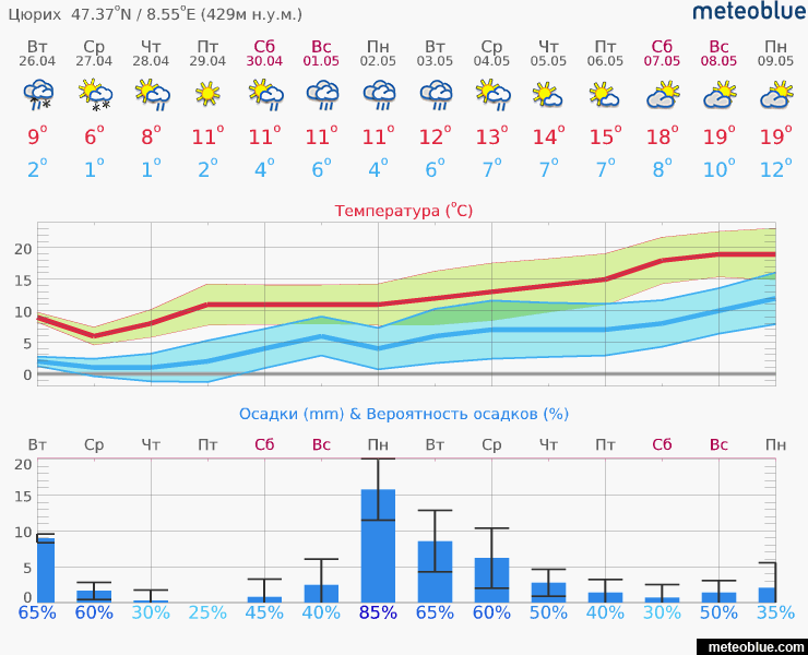 meteogram_14day.png