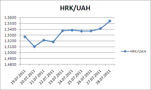 hrk_uah.jpg